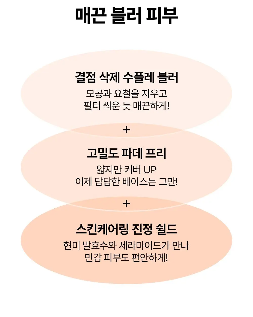 [NEW/지성파데프리] 조선미녀 데이스크린 틴티드 선크림 40ml (퍼프,미니 증정/단품) 상세페이지 6